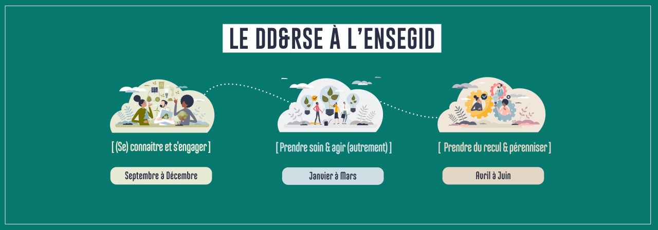 La demi-heure DD&RSE de l’ENSEGID : une demi-heure pour échanger, (se) comprendre et avancer ensemble La demi-heure DD&RSE de l’ENSEGID : une demi-heure pour échanger, (se) comprendre et avancer ensemble