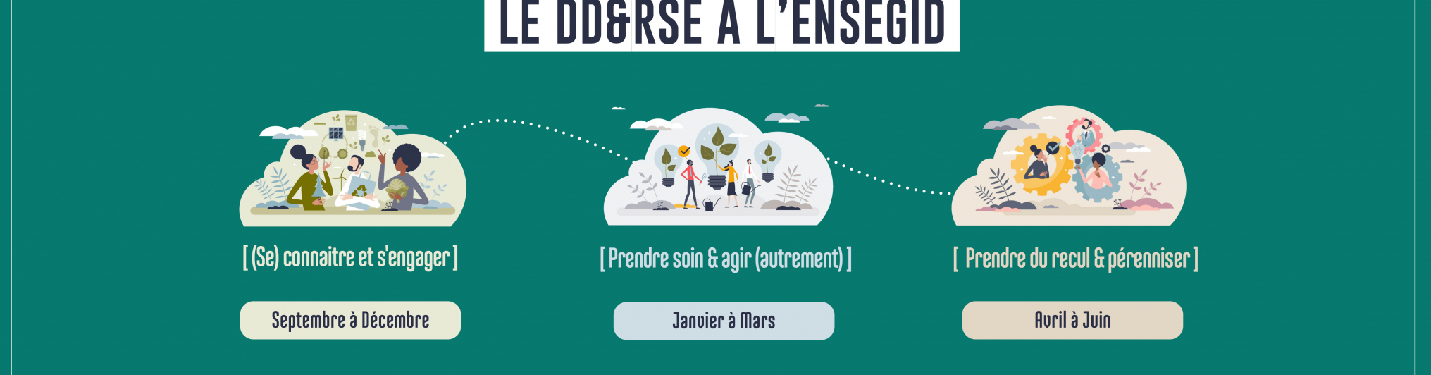 La demi-heure DD&RSE de l’ENSEGID : une demi-heure pour échanger, (se) comprendre et avancer ensemble