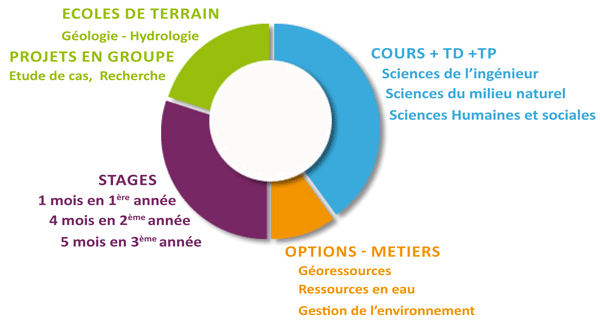 Gestion De L Environnement Ressources En Eau Et Geologie Ensegid